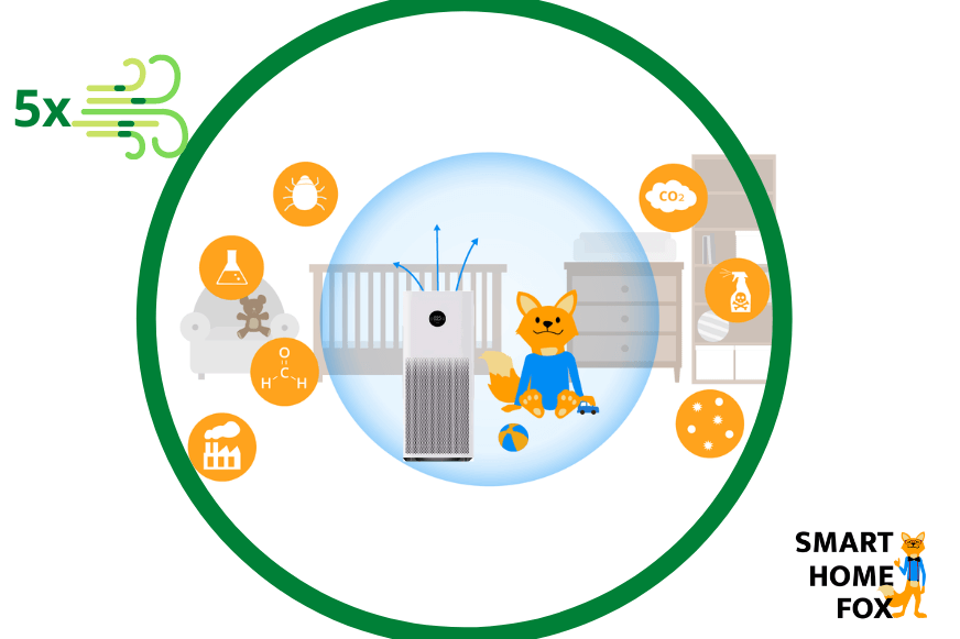 purificateur d air xiaomi contre les virus